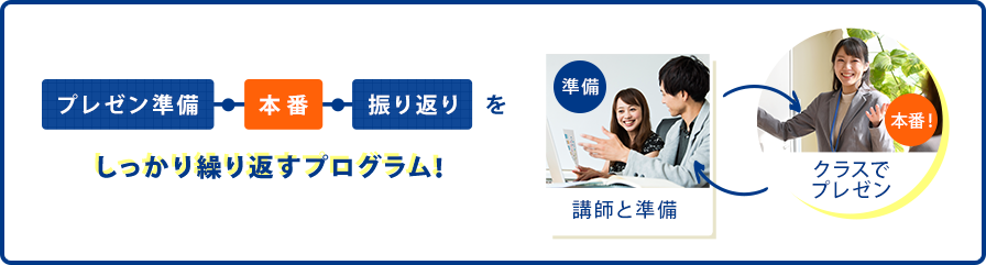 しっかり繰り返すプログラム！
