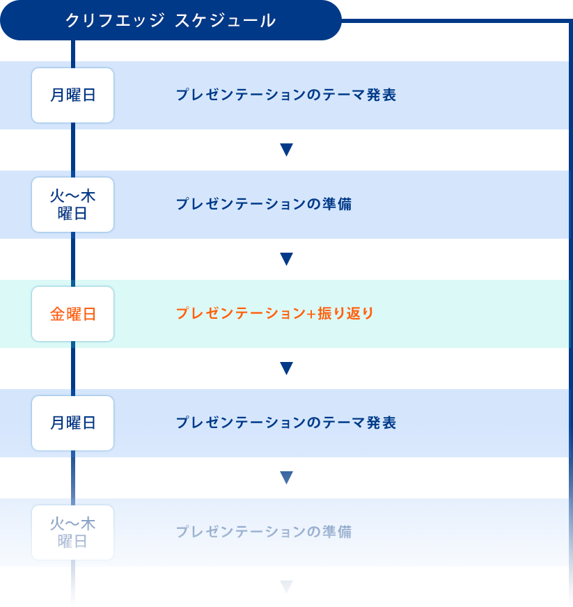 クリフエッジ スケジュール